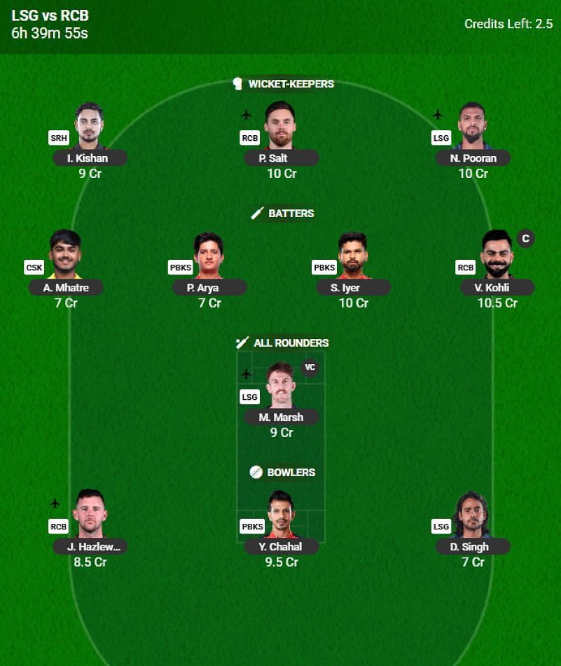 IPL 2025 Fantasy Team for Match 70 - LSG vs RCB